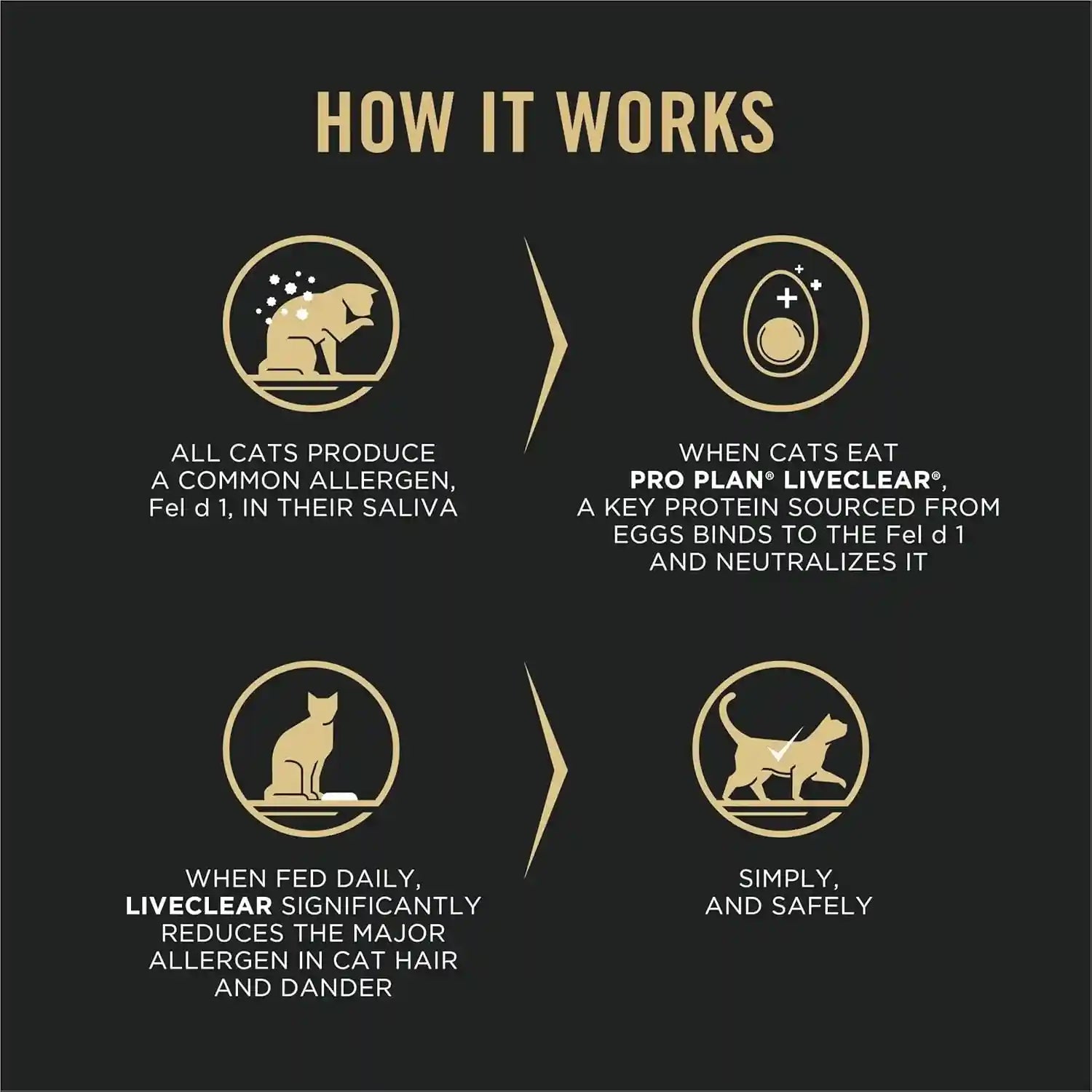 purina-pro-plan-allergen-reducing-sensitive-skin-stomach-high-protein-cat-food-liveclear-turkey-and-oatmeal-formula-3-2-lb-bag