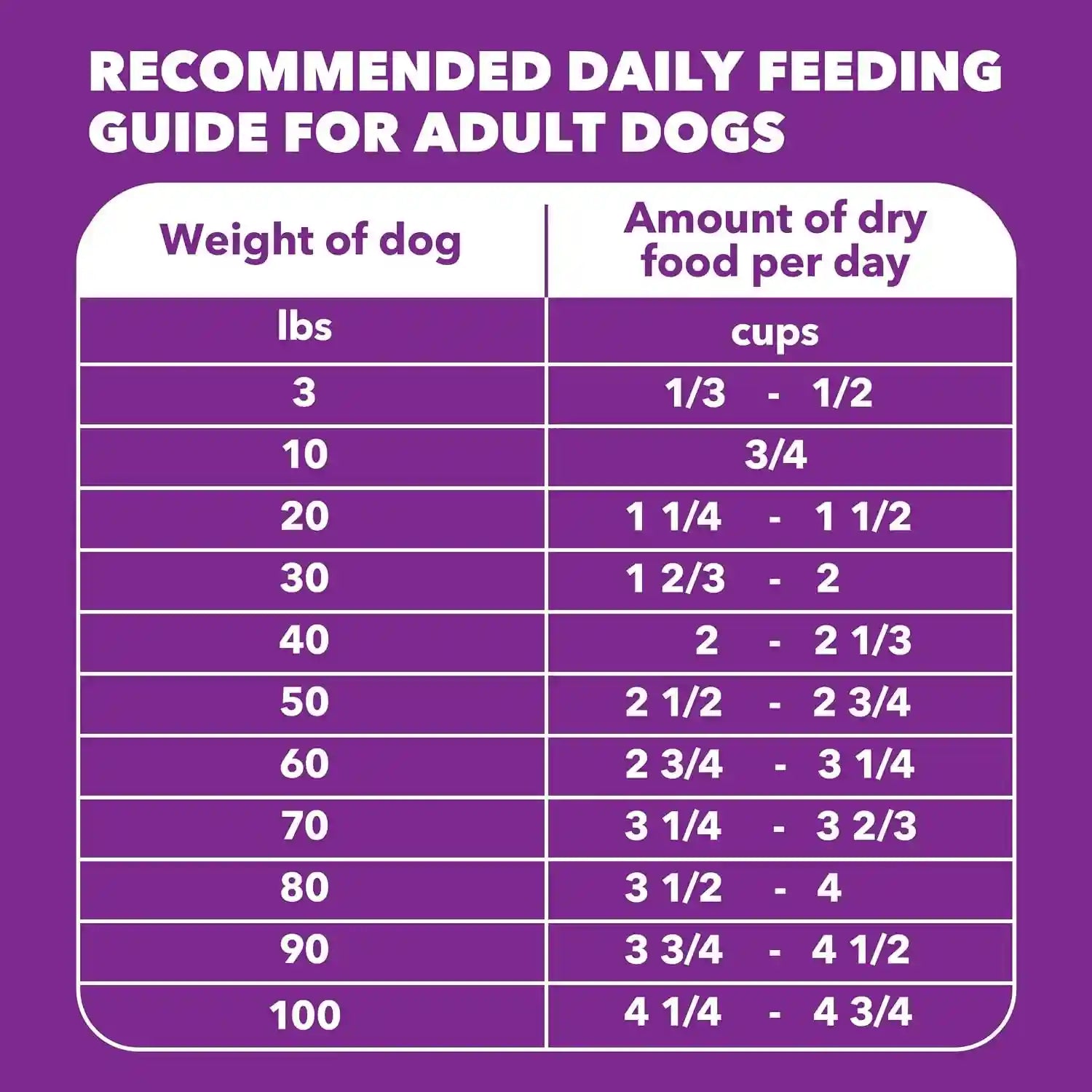 iams-advanced-health-healthy-digestion-dry-dog-food-chicken-13-5-lb-real-farm-raised-chicken-1-ingredient-0-fillers-natural-fiber-prebiotics-supports-digestive-health
