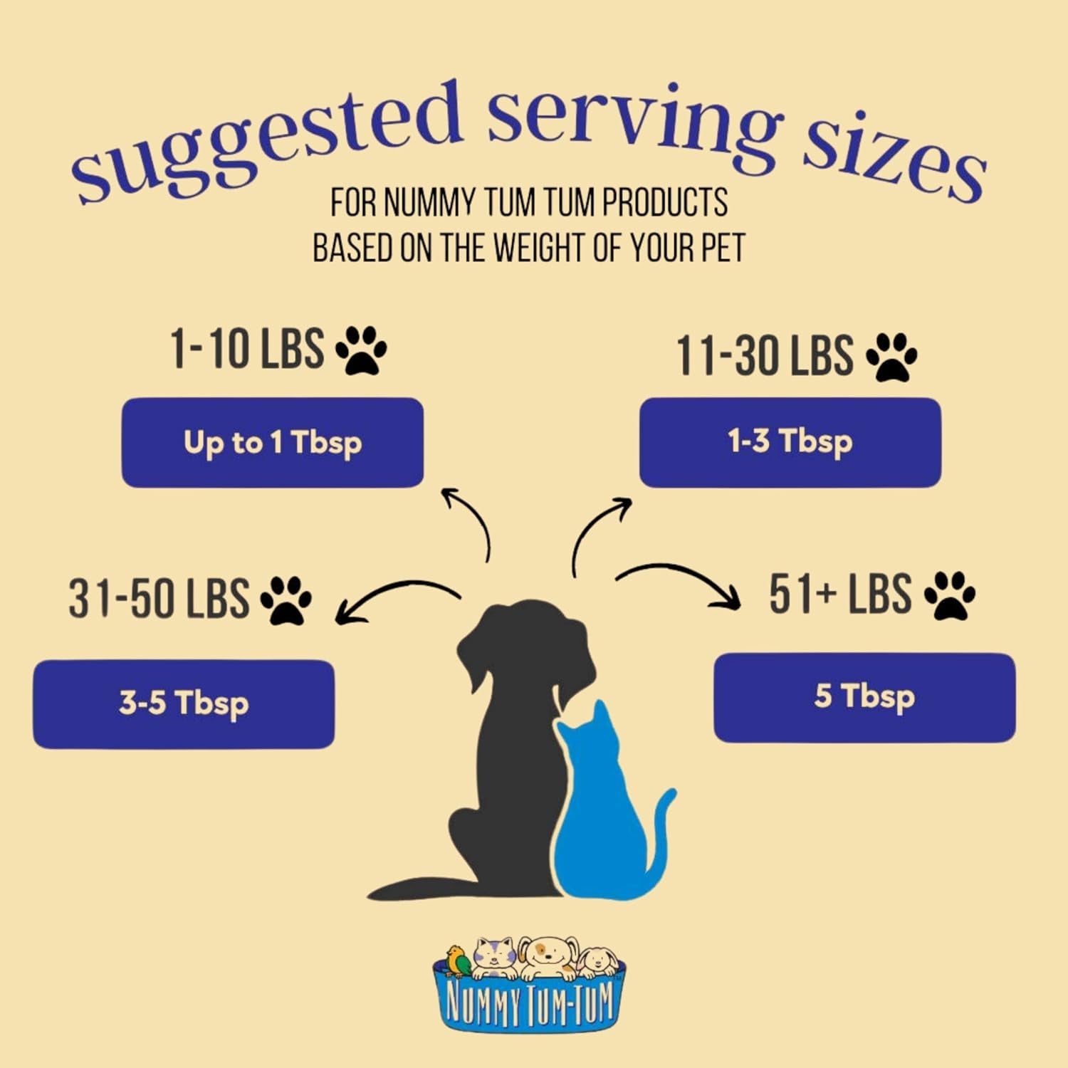 nummy-tum-tum-organic-pumpkin-puree-for-pets-15-oz-pack-of-12-usa-grown-pumpkins-supports-healthy-digestion-for-cats-dogs-great-for-food-toppers-treats-recipes