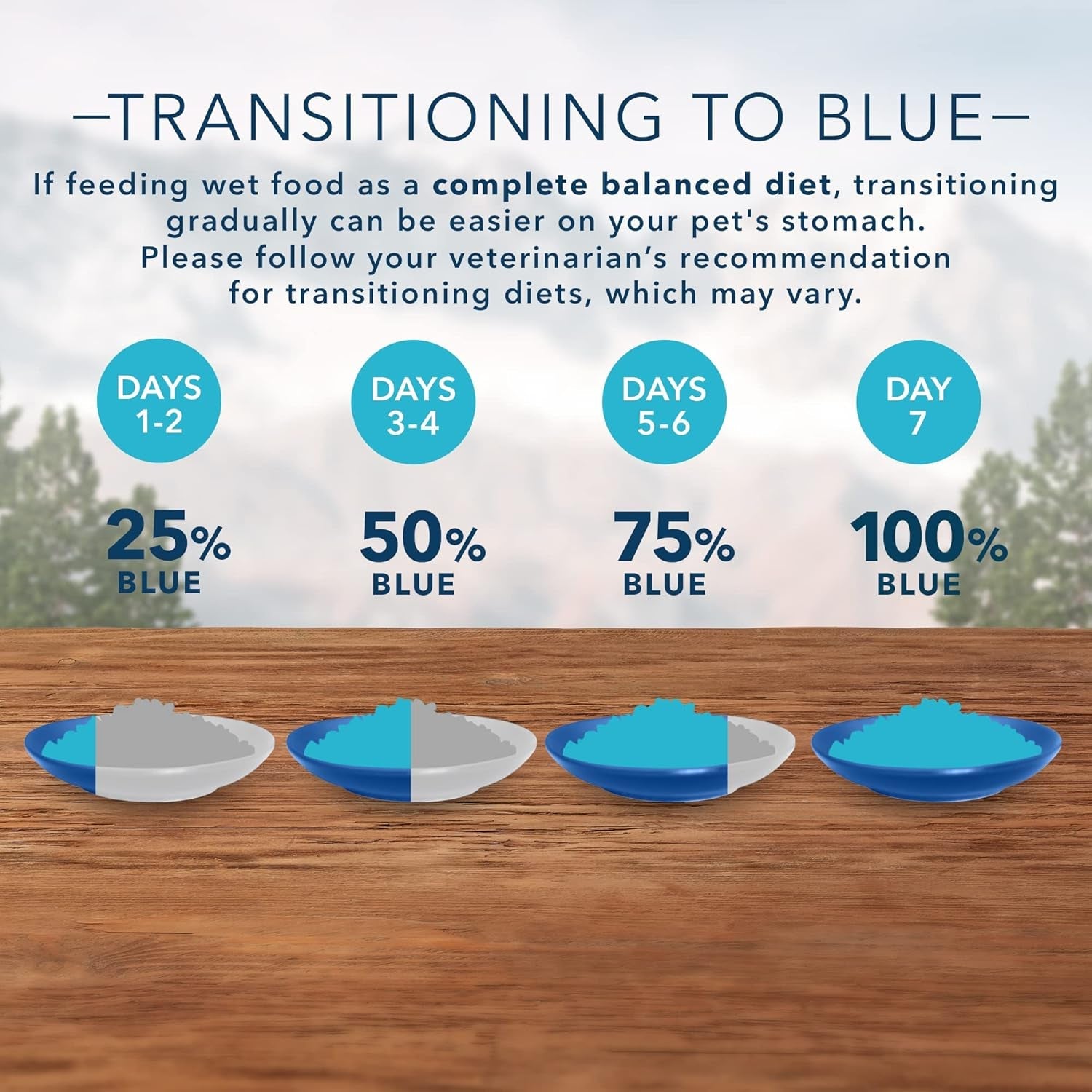 blue-buffalo-wilderness-adult-wet-dog-food-healthy-weight-high-protein-and-grain-free-turkey-chicken-recipe-12-5-oz-can