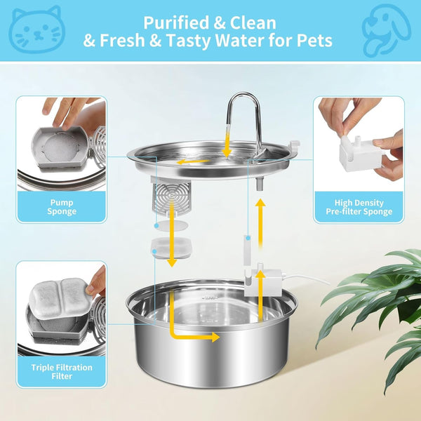 16 Set Dog Fountain Filter Replacement for 7L/230Oz/1.8G Stainless Steel Dog Water Dispenser, YOIHABV Cat Fountain Filters, Triple Filtration Pet Water Filter, Replacement Filters and Sponges3