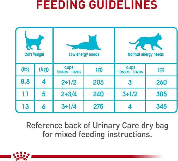 ROYAL CANIN Feline Care Nutrition Urinary Care Adult Thin Slices in Gravy Cat Food, 3 Oz (Pack of 12) | Adult Formula, Supports Urinary Health, Savory Gravy, Convenient Portion Size, Multipack for Easy Storage8