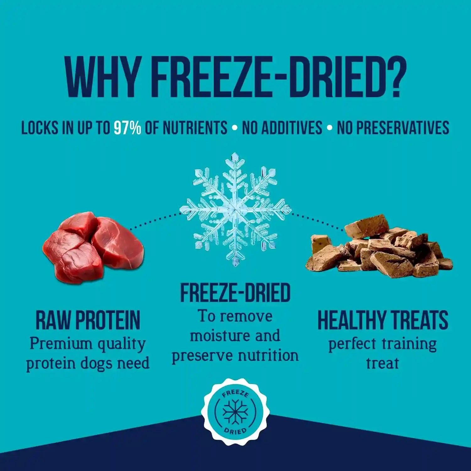stewart-freeze-dried-dog-treats-100-beef-liver-21-oz-tub-premium-quality-raw-protein-single-ingredient-high-protein-training-treats-food-topper-no-refrigeration-cat-friendly