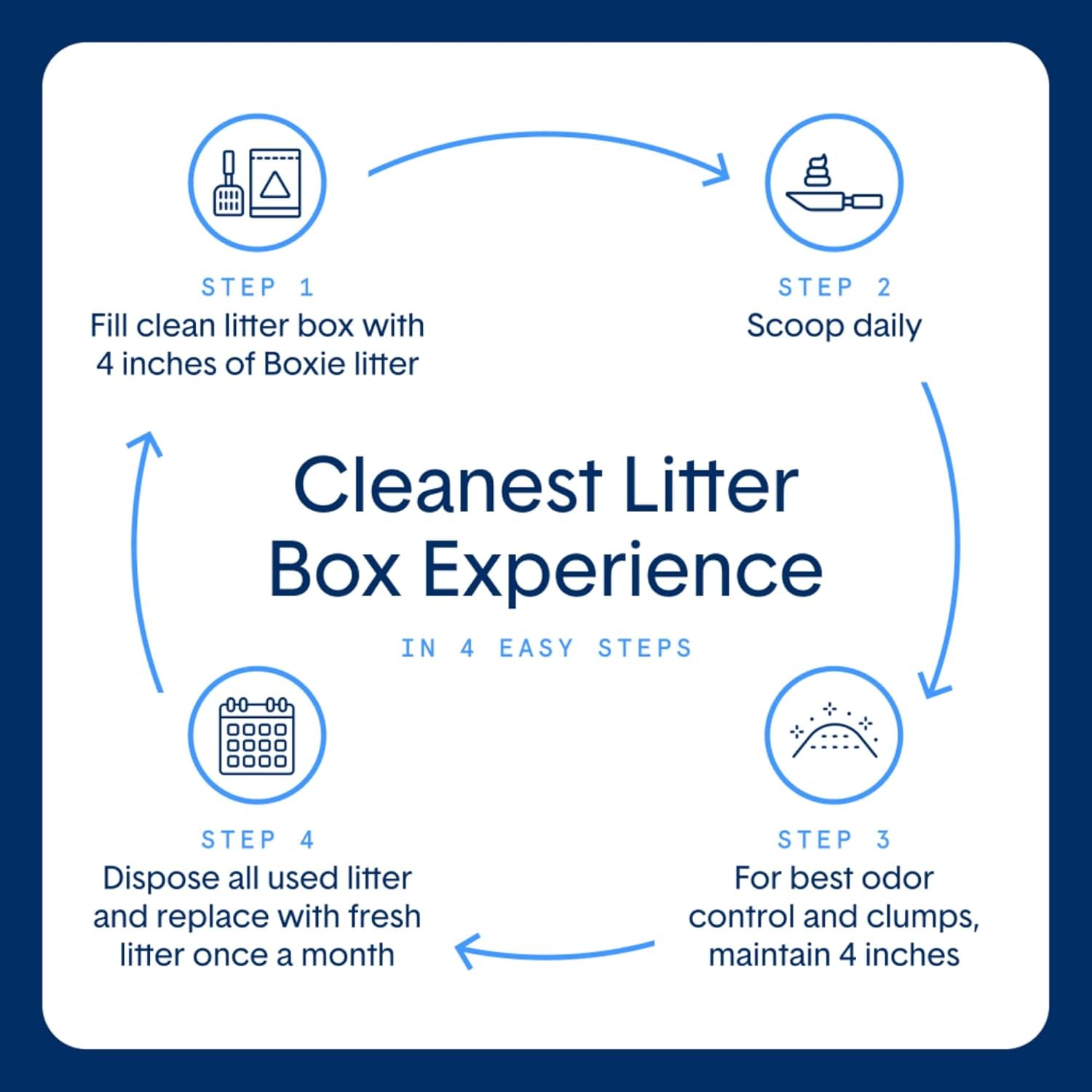 boxie-unscented-lightweight-cat-litter-30-day-odor-control-dust-free-6-5-lb