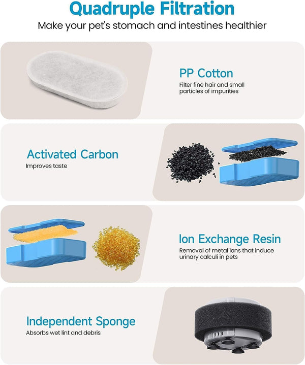 AONBOY Cat Water Fountain Filters, 12 Filters + 12 Cat Fountain Sponge, Suitable for AONBOY Pet Fountain S3-SC, Multiple Filtration, Isolates Floating Hairs and Gets Rid of Odors6