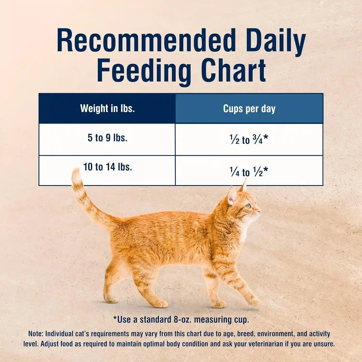 blue-buffalo-true-solutions-digestive-care-natural-dry-cat-food-for-adult-cats-chicken-3-5-lb-bag