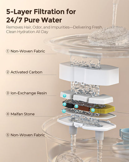 Invengo Cat Water Fountain Stainless Steel, 108Oz/3.2L Pet Fountain with Large Water Level Window, Ultra Quiet Automatic Cat Water Dispenser for Cats and Dogs, 2 Flow Modes, Splash-Proof Design4