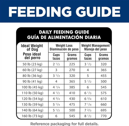 Hill'S Science Diet Perfect Weight Large Breed Dry Dog Food | #1 Veterinarian Recommended, Adult Formula, Chicken & Brown Rice, 25 Lb. Bag10