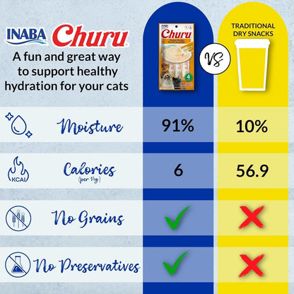 INABA Churu Lickable Purée Natural Cat Treats Gift Box - Chicken Recipe, 8 Tube Gift Box5