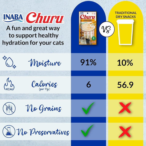 INABA Churu Lickable Purée Natural Cat Treats Gift Box - Chicken Recipe, 8 Tube Gift Box5