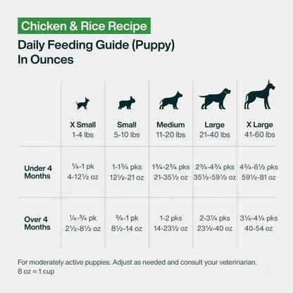 Justfoodfordogs Pantry Fresh Wet Dog Food, Complete Meal or Topper, Chicken & White Rice Human Grade Recipe - 12.5 Oz (Pack of 6)12