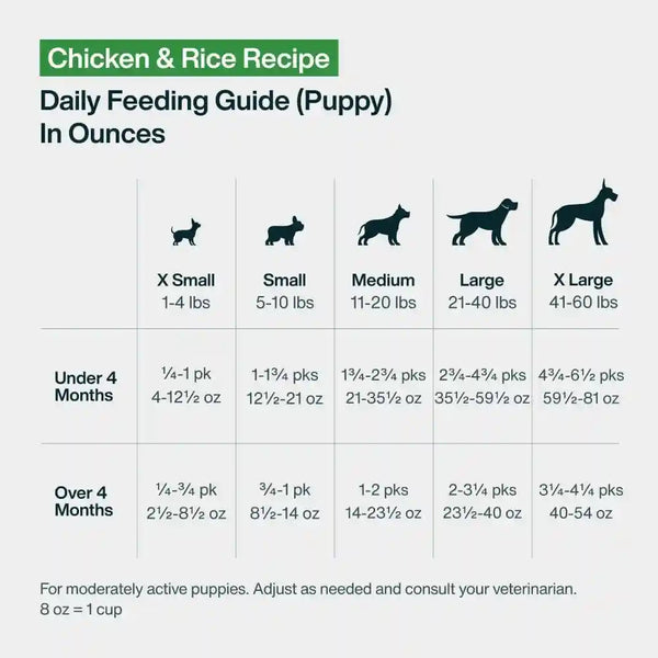 Justfoodfordogs Pantry Fresh Wet Dog Food, Complete Meal or Topper, Chicken & White Rice Human Grade Recipe - 12.5 Oz (Pack of 6)12