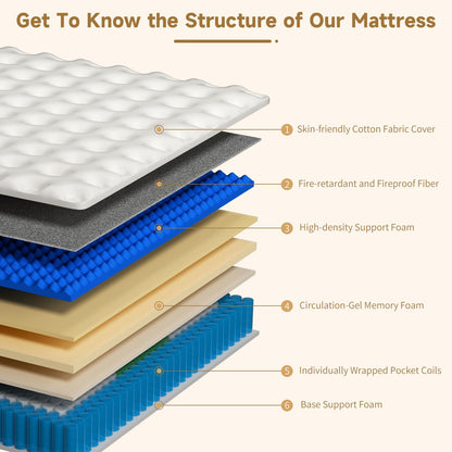 Queen Mattress, 12 Inch Hybrid Queen Mattress in a Box, Medium Firm Memory Foam Mattress, with Individual Pocket Springs, Upgrade Zoned Support, Motion Isolation&Pressure Relief, Certipur-Us2