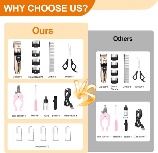 Dog Clippers for Grooming, Low Noise, Electric Quiet, Adjustable Clipper Comb for Dog Grooming Kit, Cat Supplies Pet Hair Clippers Grooming Kit for Dogs at Home5
