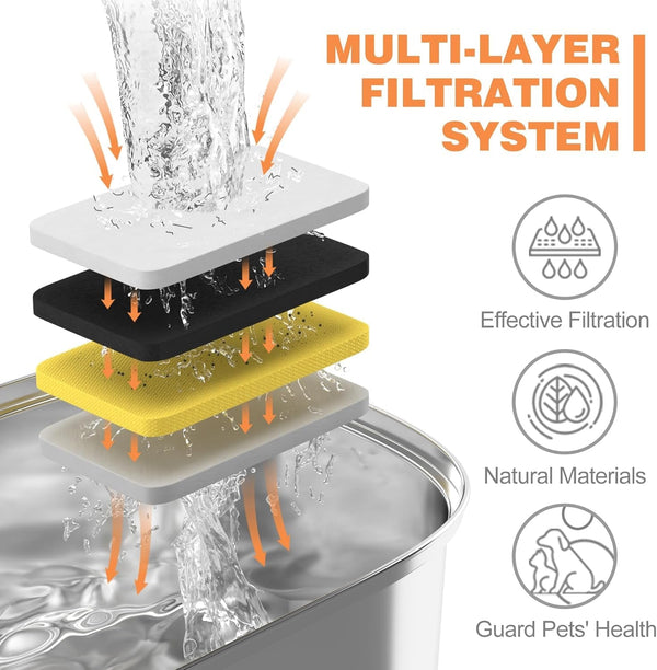 Rellaty Official Cat Fountain Filters (12 Filters +12 Sponges)5