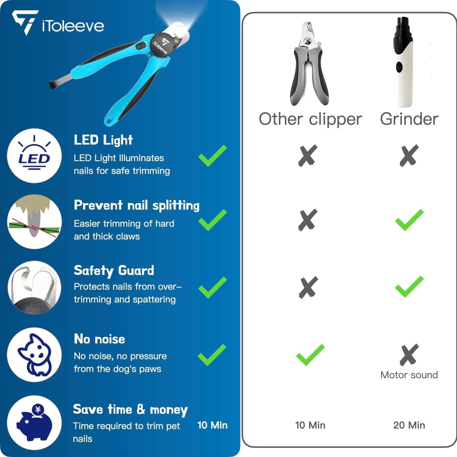itoleeve-led-dog-nail-clipper-with-light-illuminates-nails-or-bloodline-for-safe-and-easy-trimmers-extra-sharp-for-thick-nails-quick-sensor-avoid-over-cutting-toenail-for-cats-dogs