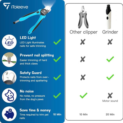 Itoleeve LED Dog Nail Clipper with Light, Illuminates Nails or Bloodline for Safe and Easy Trimmers, Extra Sharp for Thick Nails, Quick Sensor, Avoid over Cutting Toenail, for Cats & Dogs6