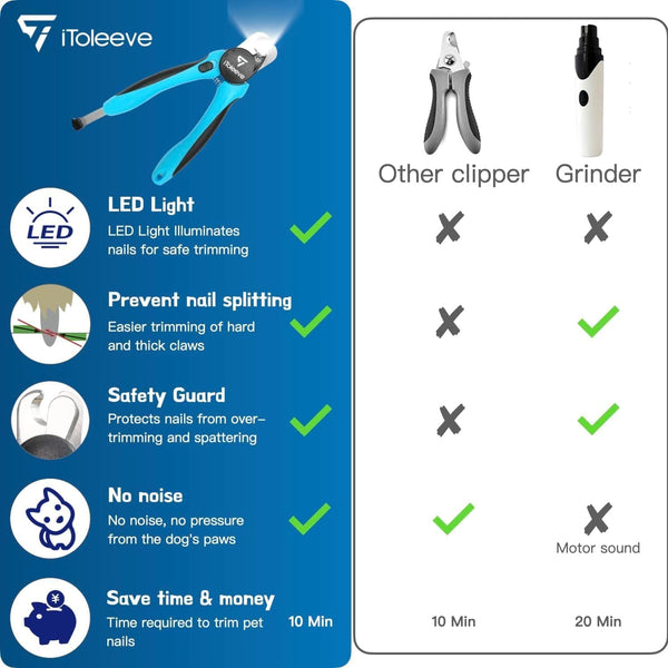 Itoleeve LED Dog Nail Clipper with Light, Illuminates Nails or Bloodline for Safe and Easy Trimmers, Extra Sharp for Thick Nails, Quick Sensor, Avoid over Cutting Toenail, for Cats & Dogs6