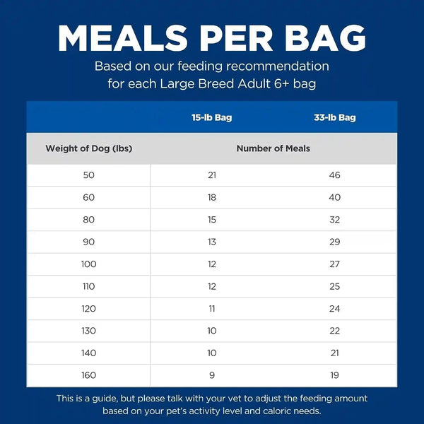 Hill'S Science Diet Adult 6+ Large Breed Dry Dog Food | #1 Veterinarian Recommended, Chicken Recipe, 33 Lb. Bag13
