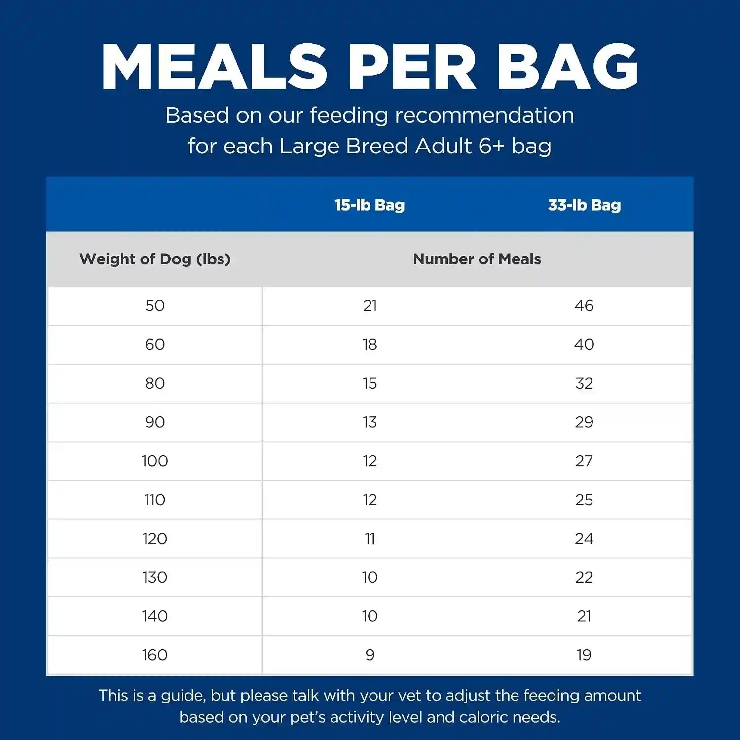 hills-science-diet-adult-6-large-breed-dry-dog-food-1-veterinarian-recommended-chicken-recipe-33-lb-bag