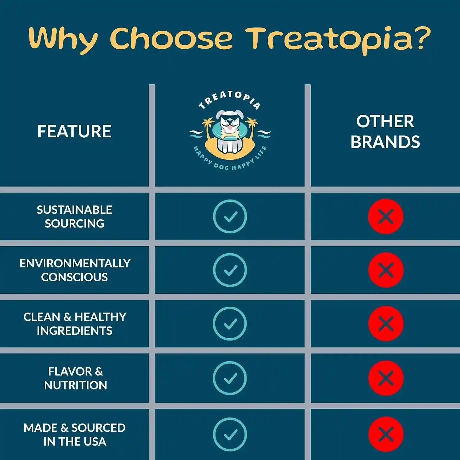 treatopia-beef-lung-nuggies-dog-treats-1-lb-bag-all-natural-healthy-high-protein-hand-trimmed-slow-roasted-made-in-the-usa-nutritious-no-additives-no-fillers-all-life-stages
