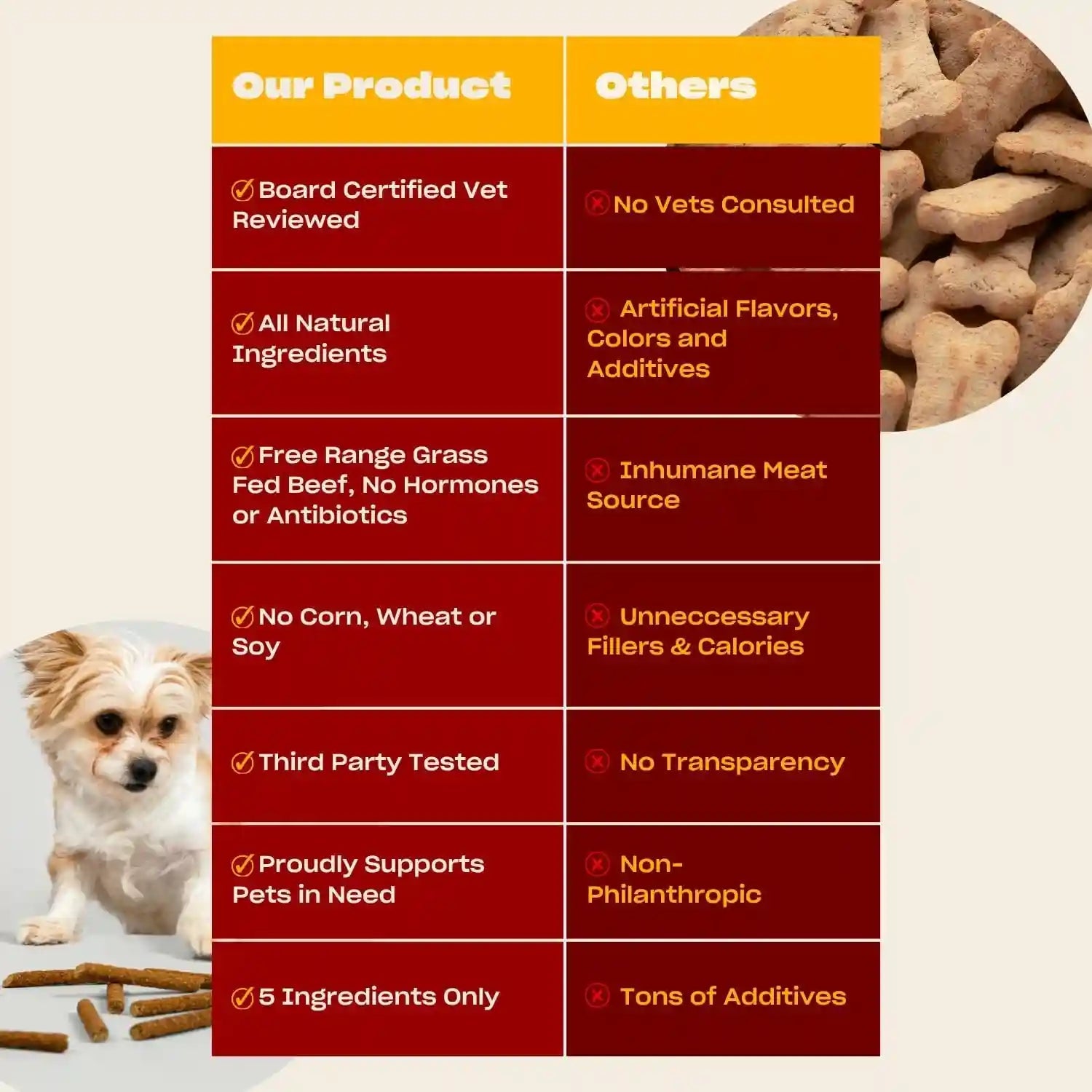 oh-norman-soft-beef-jerky-dog-treats-free-range-beef-6-oz-air-dried-free-range-beef-jerky-with-limited-ingredients-gentle-on-sensitive-stomachs-great-for-training-daily-rewards