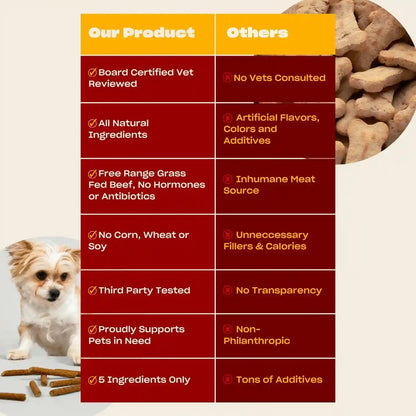 OH NORMAN! Soft Beef Jerky Dog Treats, Free-Range Beef, 6 Oz | Air-Dried, Free-Range Beef Jerky with Limited Ingredients, Gentle on Sensitive Stomachs. Great for Training & Daily Rewards4