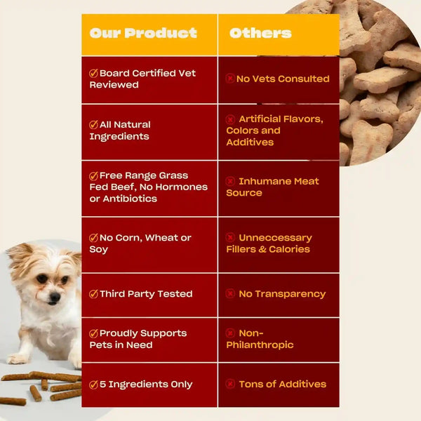 OH NORMAN! Soft Beef Jerky Dog Treats, Free-Range Beef, 6 Oz | Air-Dried, Free-Range Beef Jerky with Limited Ingredients, Gentle on Sensitive Stomachs. Great for Training & Daily Rewards4
