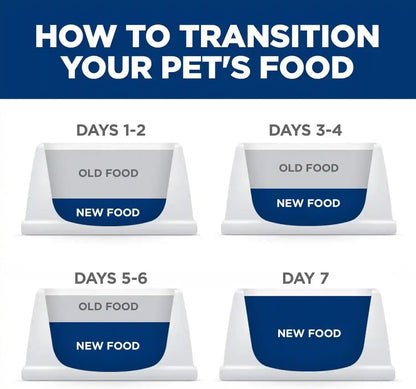 Hill'S Science Diet Adult 6+ Large Breed Dry Dog Food | #1 Veterinarian Recommended, Chicken Recipe, 33 Lb. Bag9