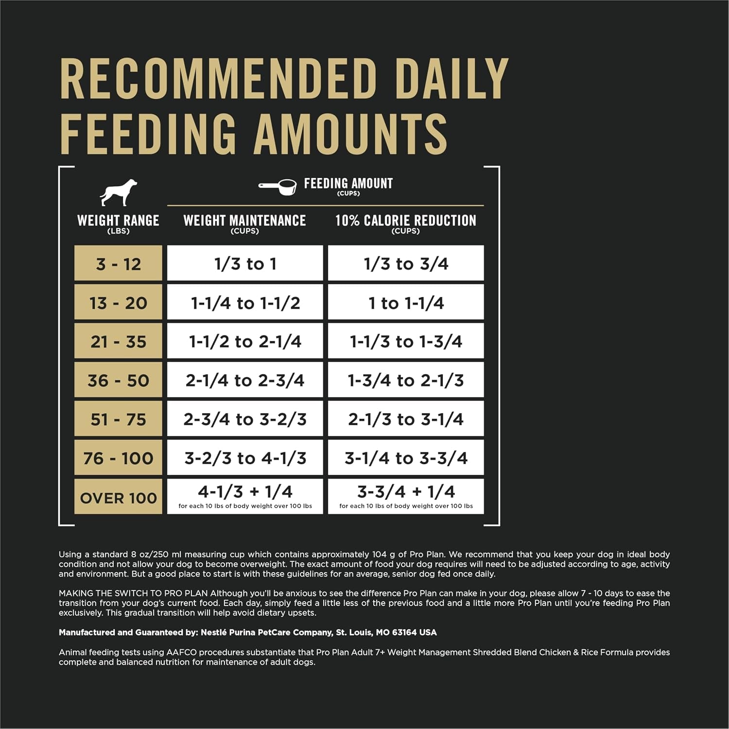 purina-pro-plan-adult-7-plus-weight-management-shredded-blend-chicken-and-rice-formula-senior-dog-food-6-lb-bag