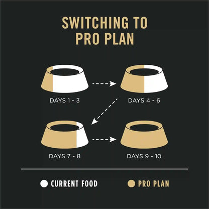 Purina Pro Plan Sensitive Skin and Stomach Dog Food Puppy Salmon and Rice Formula - 4 Lb. Bag13
