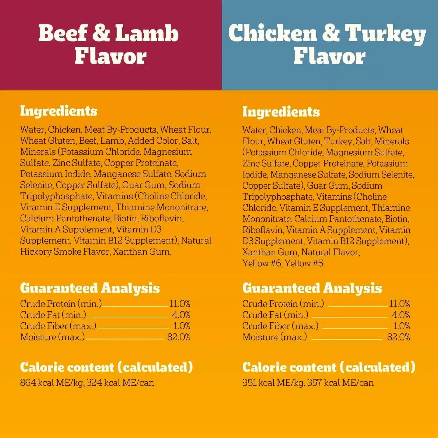 pedigree-high-protein-cuts-in-gravy-pack-wet-dog-food-13-2-oz-12-count-beef-lamb-chicken-turkey-slow-cooked-real-meat-40g-protein-per-can-serve-as-topper-or-complete-meal-canned-dog-food