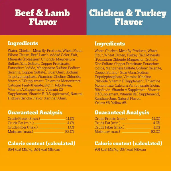Pedigree High Protein Cuts in Gravy Pack Wet Dog Food, 13.2 Oz, 12 Count | Beef, Lamb, Chicken & Turkey, Slow Cooked Real Meat, 40G+ Protein per Can, Serve as Topper or Complete Meal, Canned Dog Food9
