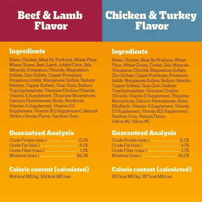 Pedigree High Protein Cuts in Gravy Pack Wet Dog Food, 13.2 Oz, 12 Count | Beef, Lamb, Chicken & Turkey, Slow Cooked Real Meat, 40G+ Protein per Can, Serve as Topper or Complete Meal, Canned Dog Food9