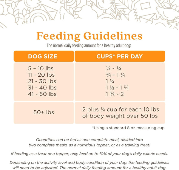 Full Moon® Pure Protein Air Dried Dog Food Homestead Turkey Recipe 1Lb | Human Grade, Protein-Rich, Jerky-Like Texture, Shelf-Stable, 90% Meat7
