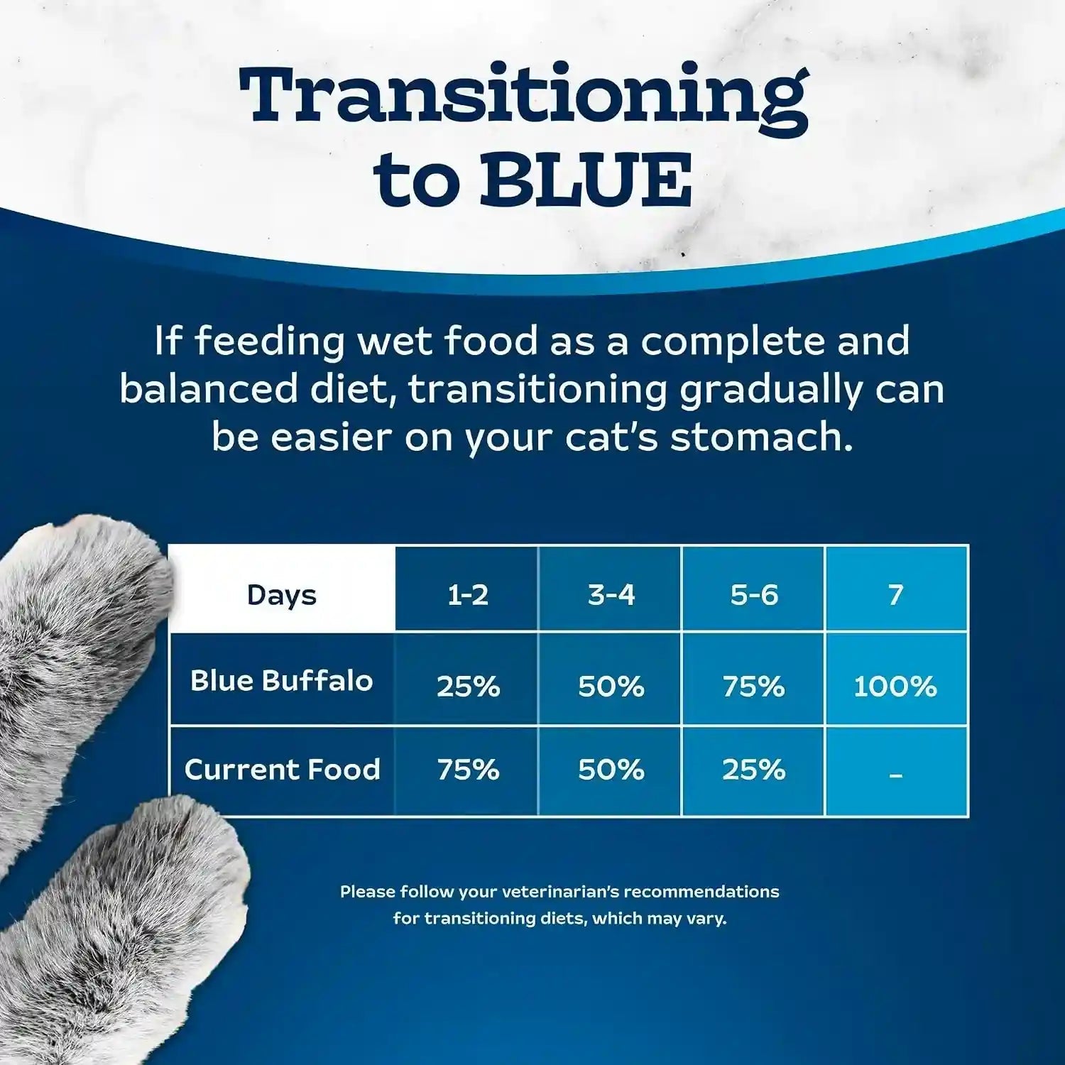 blue-buffalo-tastefuls-wet-food-for-adult-cats-made-with-natural-ingredients-tuna-entree-tender-morsels-in-gravy-3oz-cans-4pack-trial-size