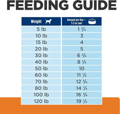 HILL'S PRESCRIPTION DIET C/D Multicare Urinary Care Wet Dog Food | #1 Veterinarian Recommended, Chicken & Vegetable Stew, 12.5 Oz. Cans, 12-Pack11