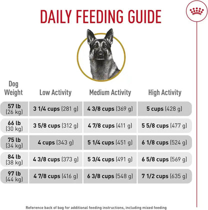 ROYAL CANIN Breed Health Nutrition German Shepherd Adult Dry Dog Food, 30 Lb Bag10