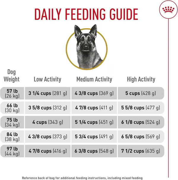 ROYAL CANIN Breed Health Nutrition German Shepherd Adult Dry Dog Food, 30 Lb Bag10