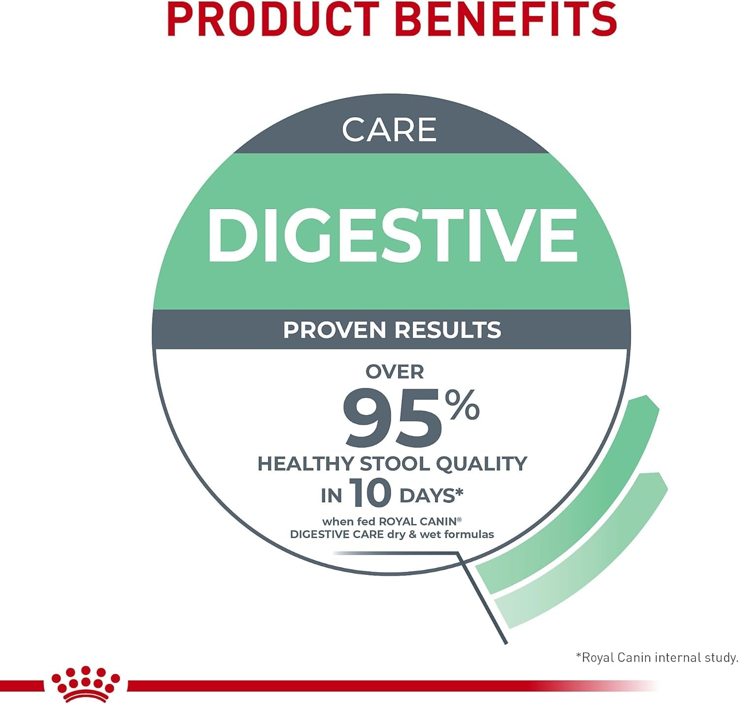 royal-canin-feline-care-nutrition-digestive-care-adult-thin-slices-in-gravy-cat-food-3-oz-pack-of-24