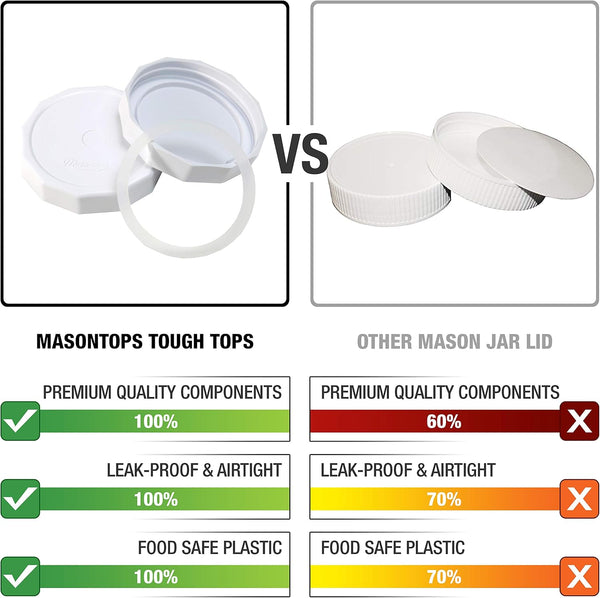 Tough Tops - Ball Wide Mouth Mason Jar Lids Plastic Leakproof - Bpa-Free White Plastic Mason Jar Lids - Reusable Dry Canning Lids Fit Ball Jars (Ball Mason Jars Not Included)2