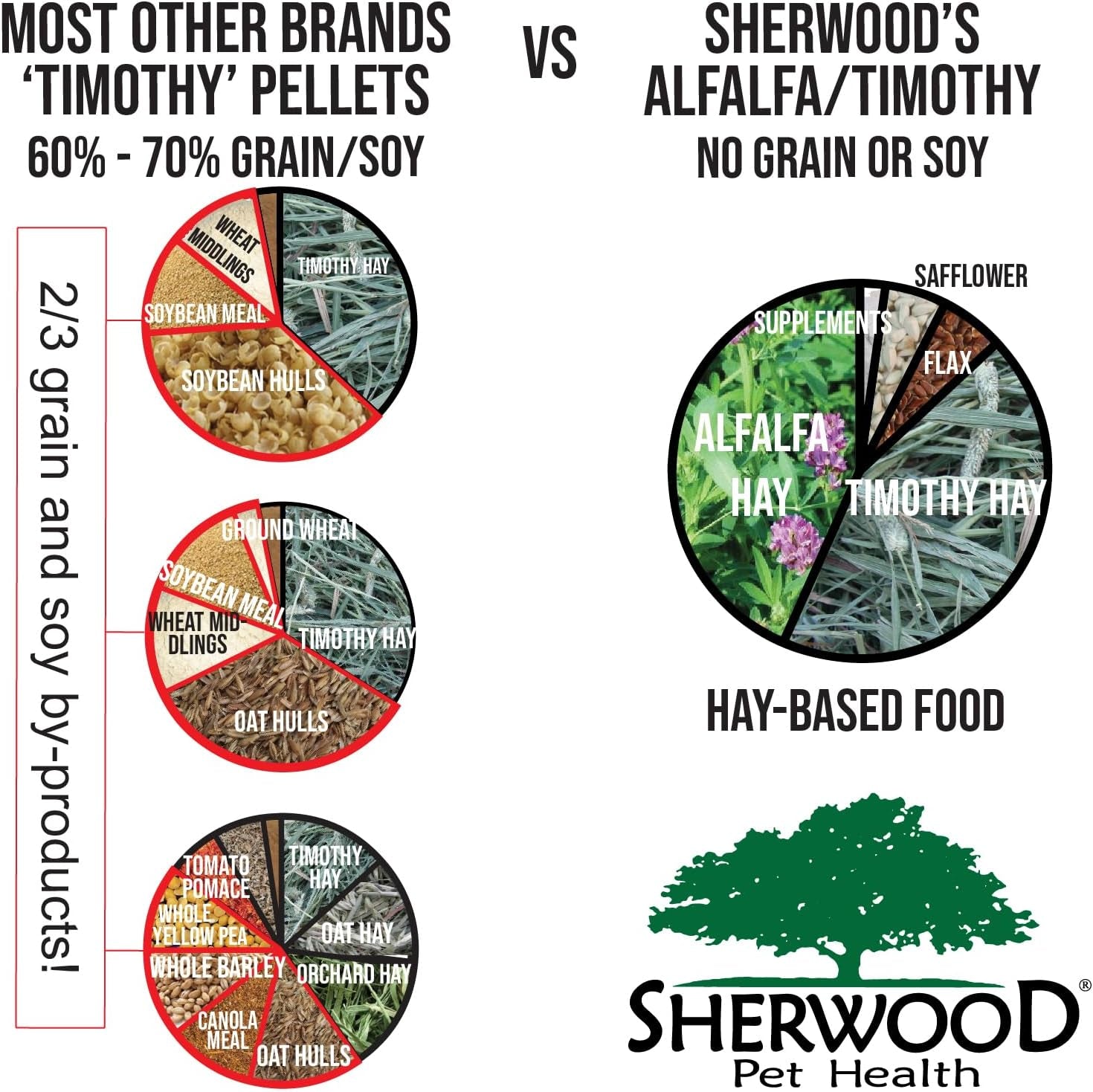 sherwood-pet-health-adult-rabbit-food-timothy-hay-free-choice-4-5lbs-hay-based-grain-and-soy-free-for-better-digestion