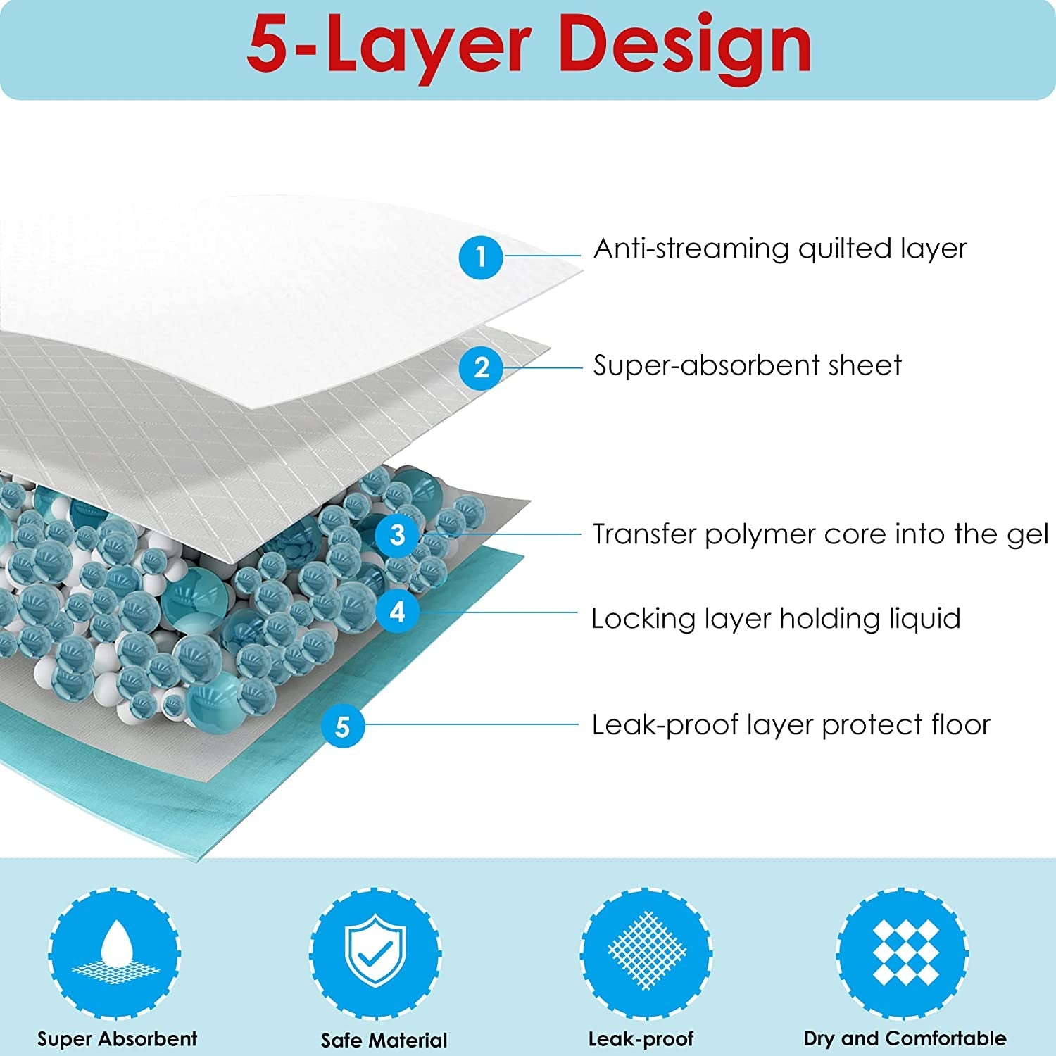 bestle-large-pet-training-and-puppy-pads-pee-pad-for-dogs-24x24-80-count-super-absorbent-leak-proof