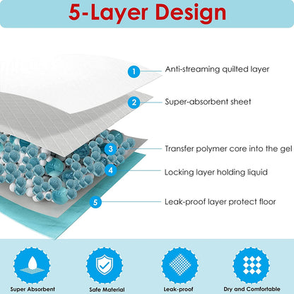 BESTLE Large Pet Training and Puppy Pads Pee Pad for Dogs 24"X24"-80 Count Super Absorbent & Leak-Proof4