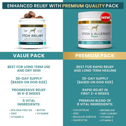Itch & Allergy plus Dog Allergy Chews for Itchy Skin, Ears & Paws | Colostrum, Probiotics & Quercetin | Dog Allergy Relief for Skin Redness, Hair Loss, Immunity and Digestive Health - 60 Chews7