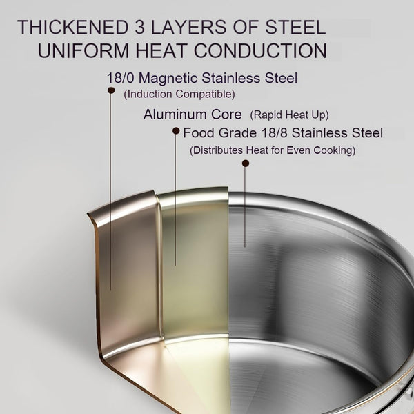 3.5 QT Tri-Ply Stainless Steel Saucepan with Visible Lid Small Pot Sauce Pan for Cooking Milk Noodle Pasta Soup Vegetable, Dishwasher Safe Induction Compatible(Detachable Handle)3