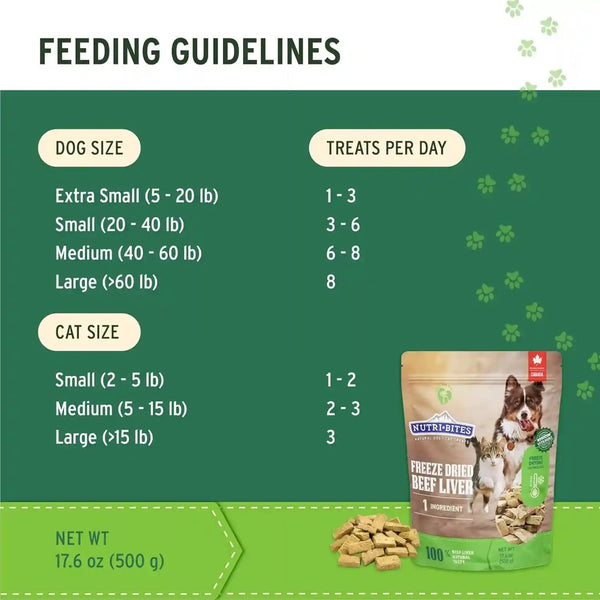 Nutri Bites Freeze Dried Beef Liver Dog & Cat Treats, Single Ingredient High Protein Pet Treats, 17.6 Oz6