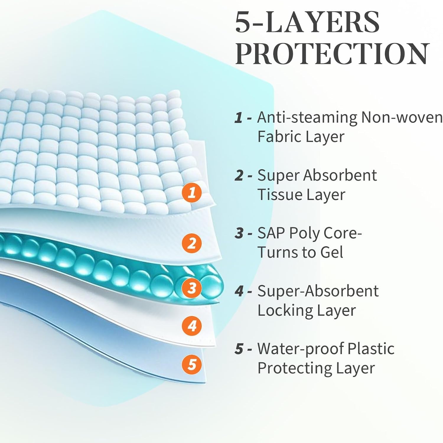 40-count-cat-litter-pads-for-tidy-cats-breeze-system-thickened-pee-pads-for-cats-super-absorbent-cat-pee-pad-odor-control-leak-proof-unscented-16-9x11-4-inch