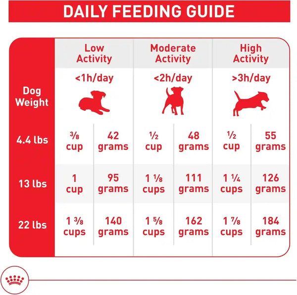 ROYAL CANIN Size Health Nutrition Small Indoor Adult Dry Dog Food, 2.5 Lb Bag8