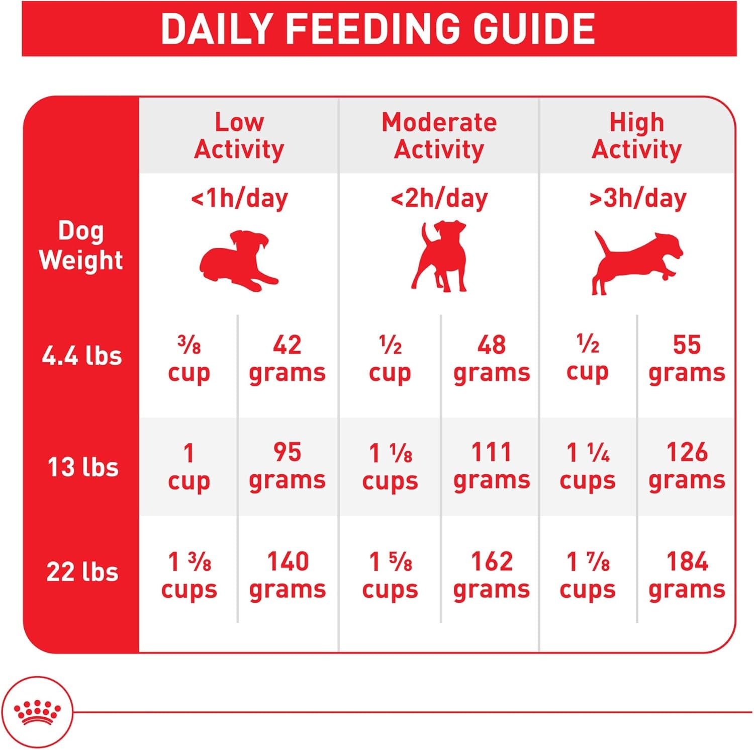 royal-canin-size-health-nutrition-small-indoor-adult-dry-dog-food-2-5-lb-bag